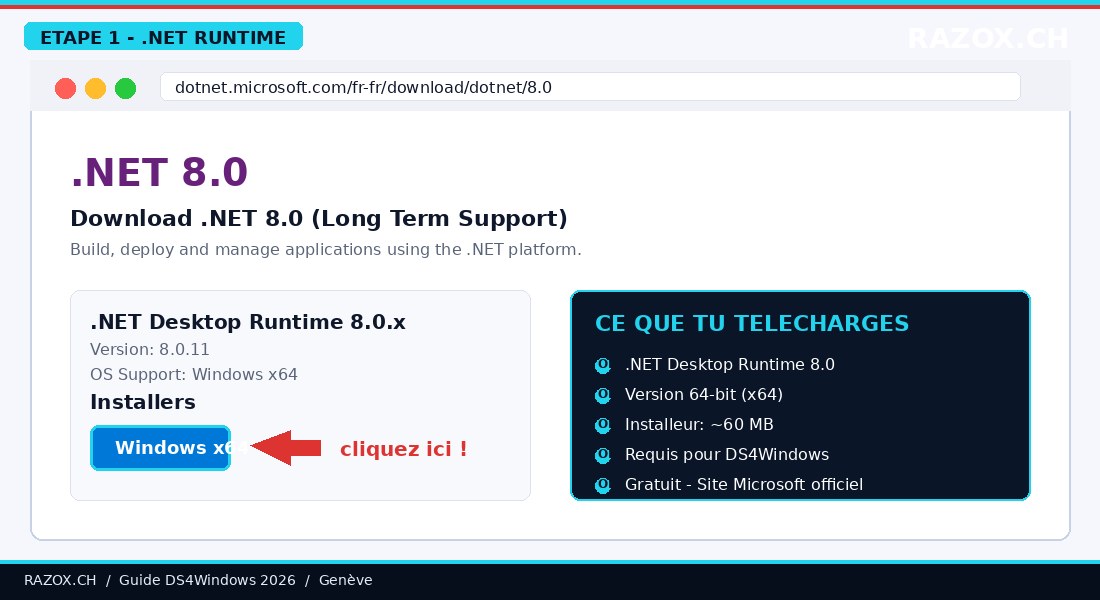 Capture du site Microsoft dotnet.microsoft.com pour telecharger .NET 8 Desktop Runtime x64 Windows