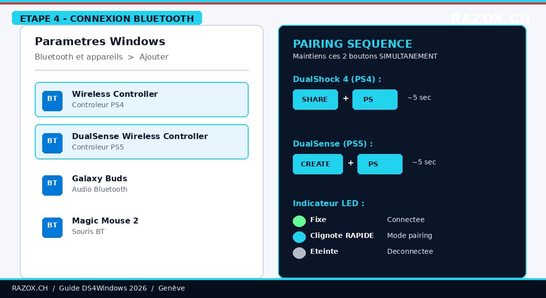 Procedure d appairage Bluetooth DualShock 4 et DualSense sur Windows